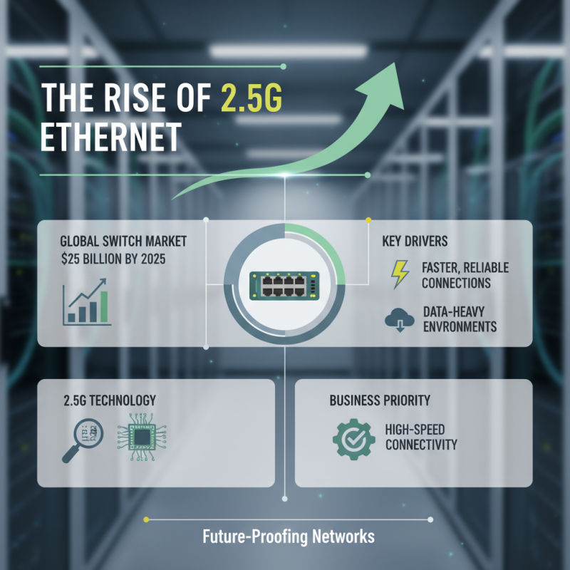 Why Choose a 2.5G Switch for Your Network Needs?