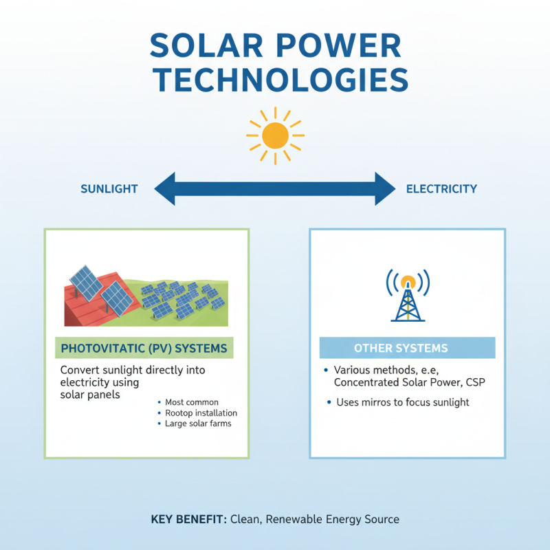What is Solar Power Electricity and How Does It Work?