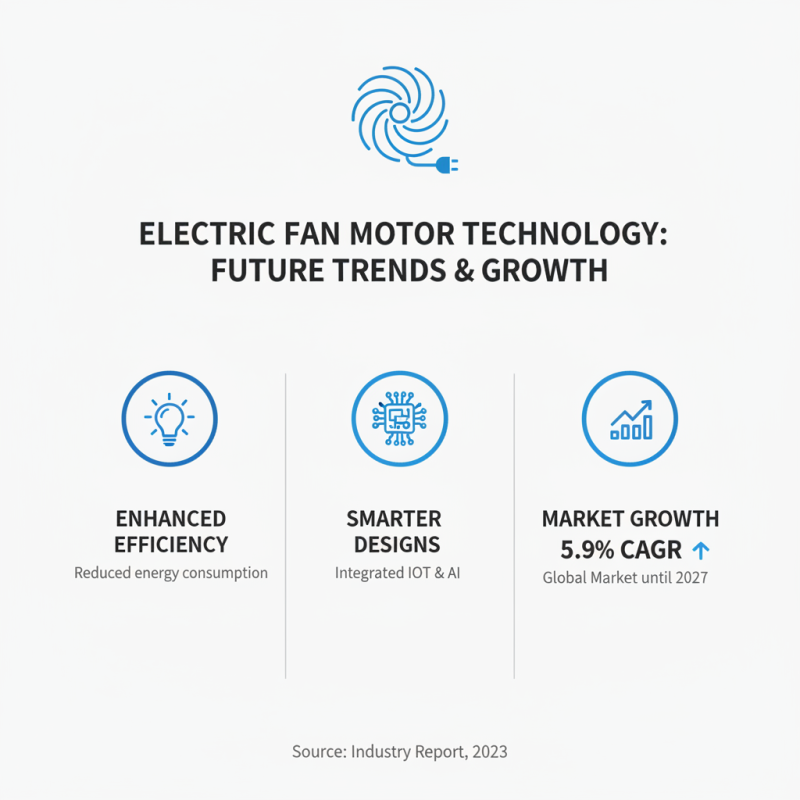 2026 Top Electrical Fan Motor Types and Their Benefits?