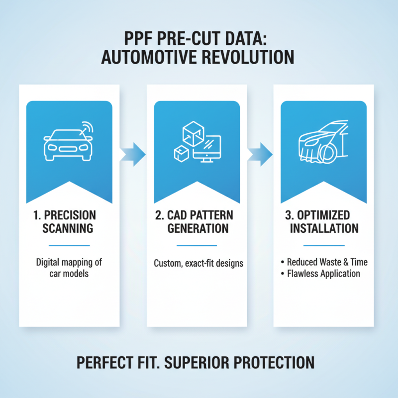 What is Ppf Pre Cut Data and How Does It Work?