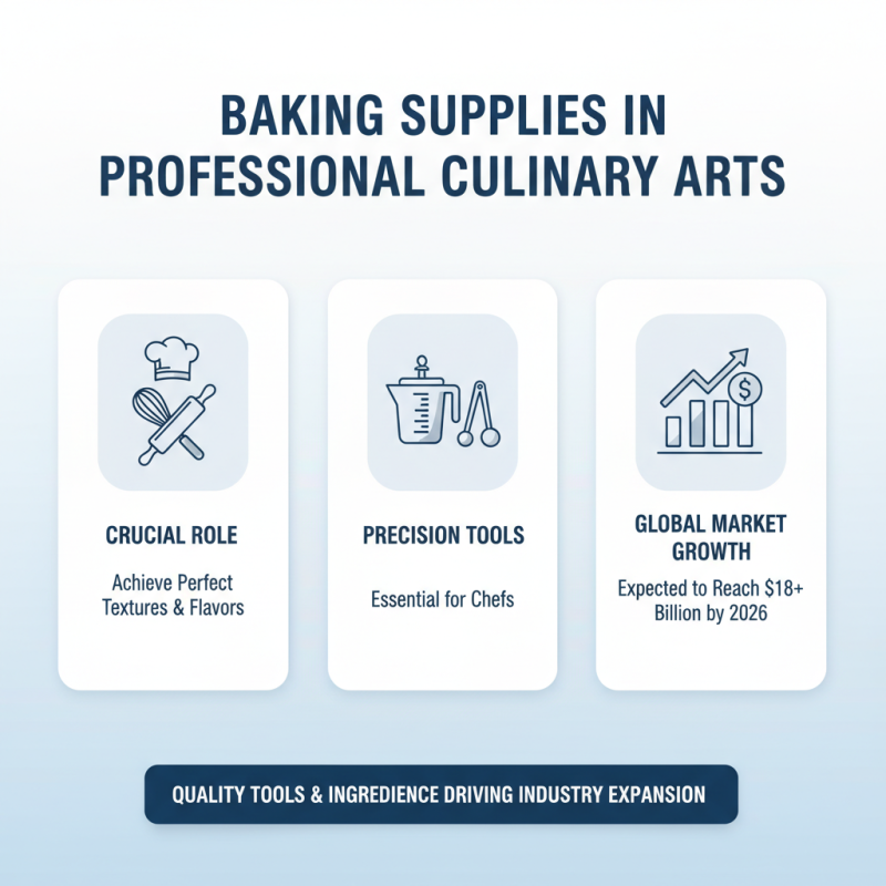 What is the Importance of Baking Supplies in Culinary Arts?