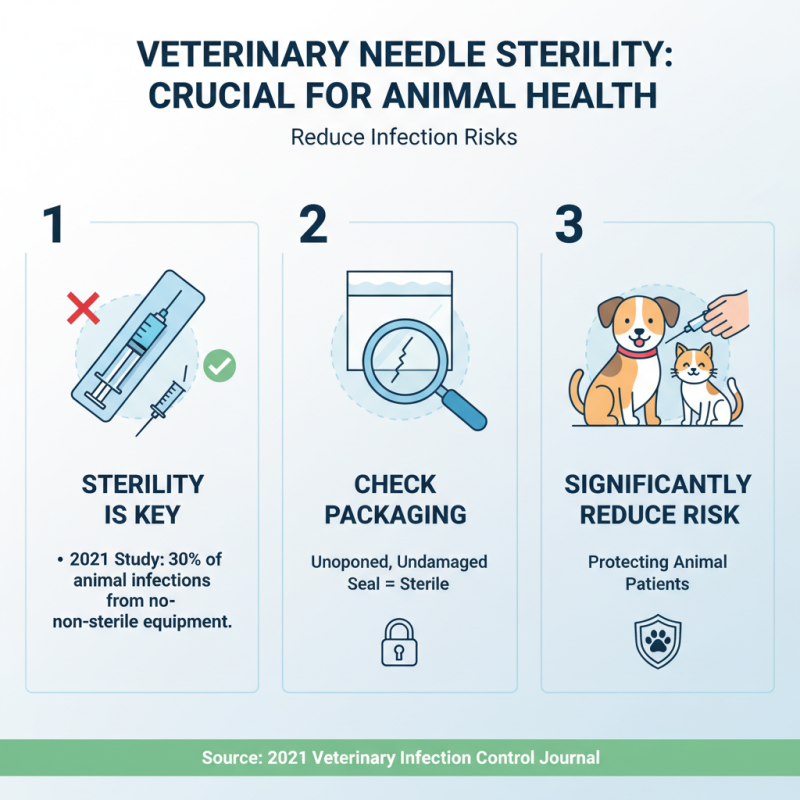 10 Essential Tips for Choosing the Right Veterinary Needles