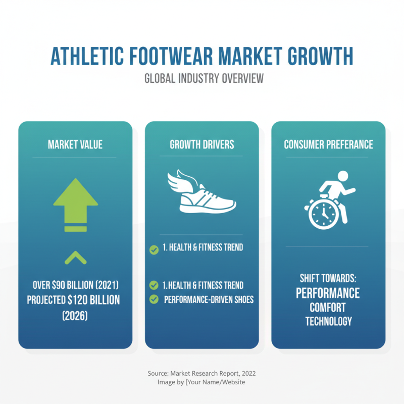 Top Athletic Footwear Manufacturers Which Brands Are the Best?