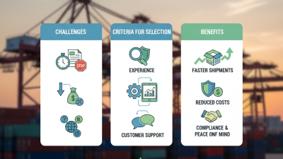 How to Choose the Right Customs Forwarder for Your Needs?