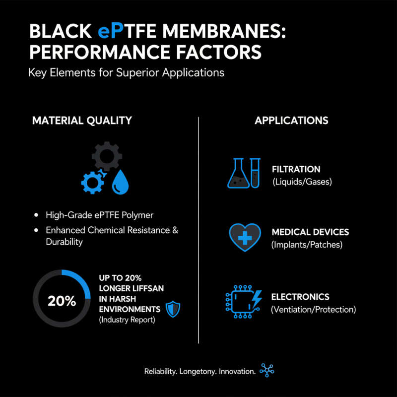 Black Eptfe Membrane Tips for Optimal Performance and Use?