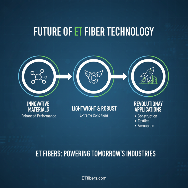 What is Et Fiber and How Does it Work?