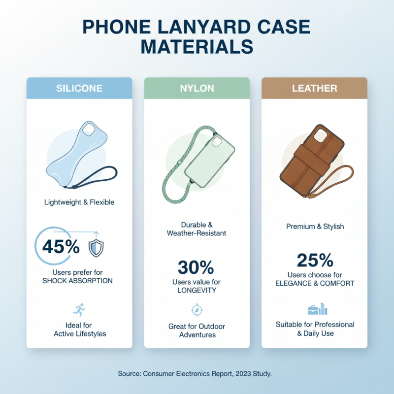 10 Essential Tips for Choosing the Perfect Phone Lanyard Case?