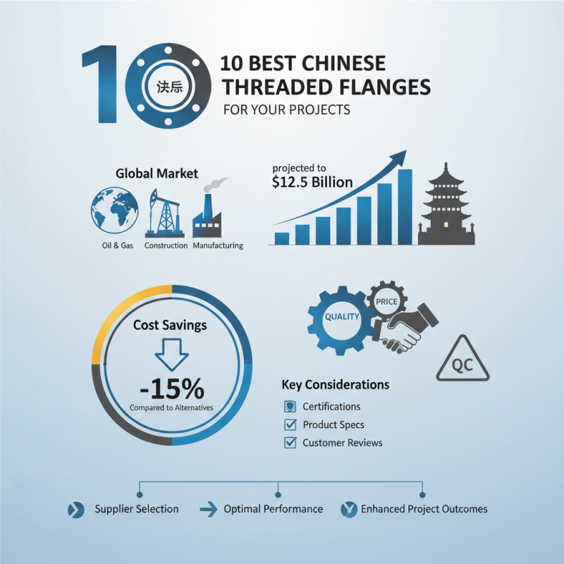 10 Best Chinese Threaded Flanges for Your Projects?