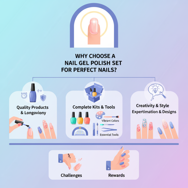 Why Choose a Nail Gel Polish Set for Perfect Nails?