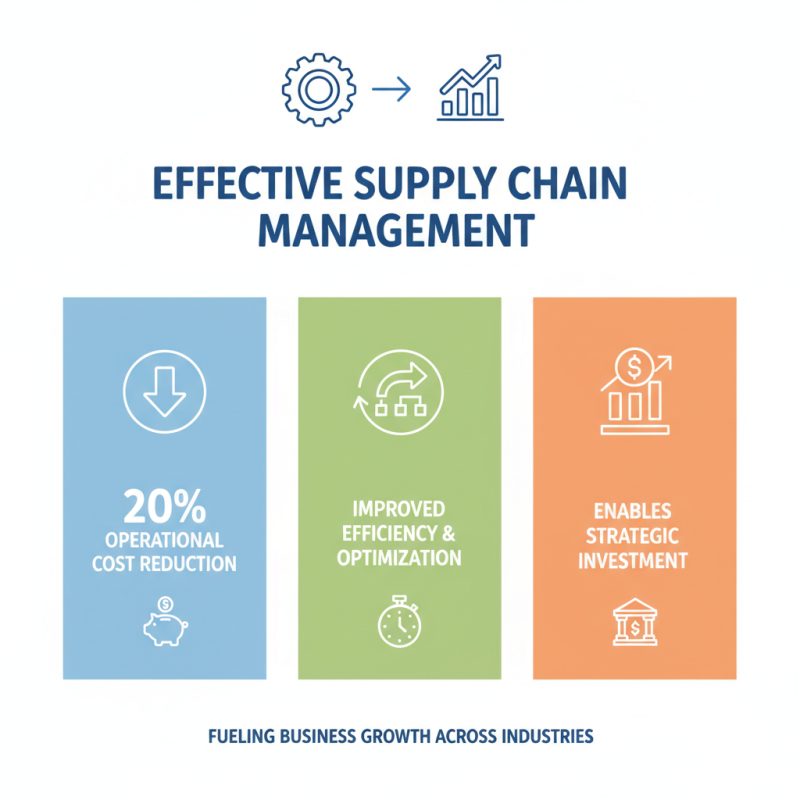 What is Supply Chain Management Companies and How Do They Operate?