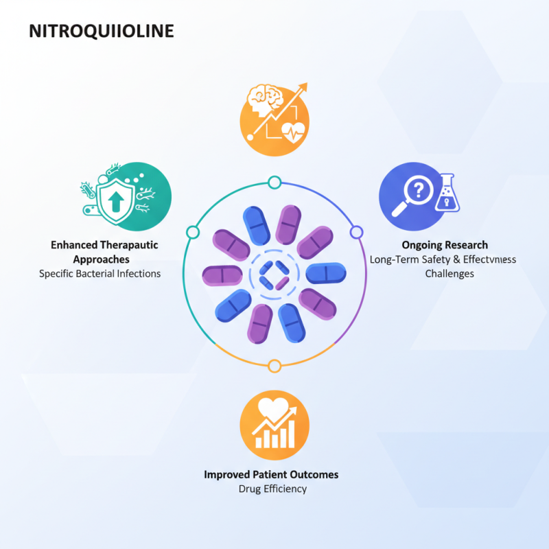 What Are the Benefits of Nitroquinoline Tablets?