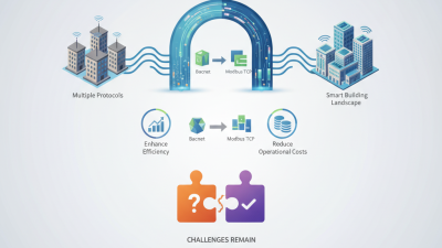 The Best Bacnet To Modbus Tcp Solutions for Seamless Integration?
