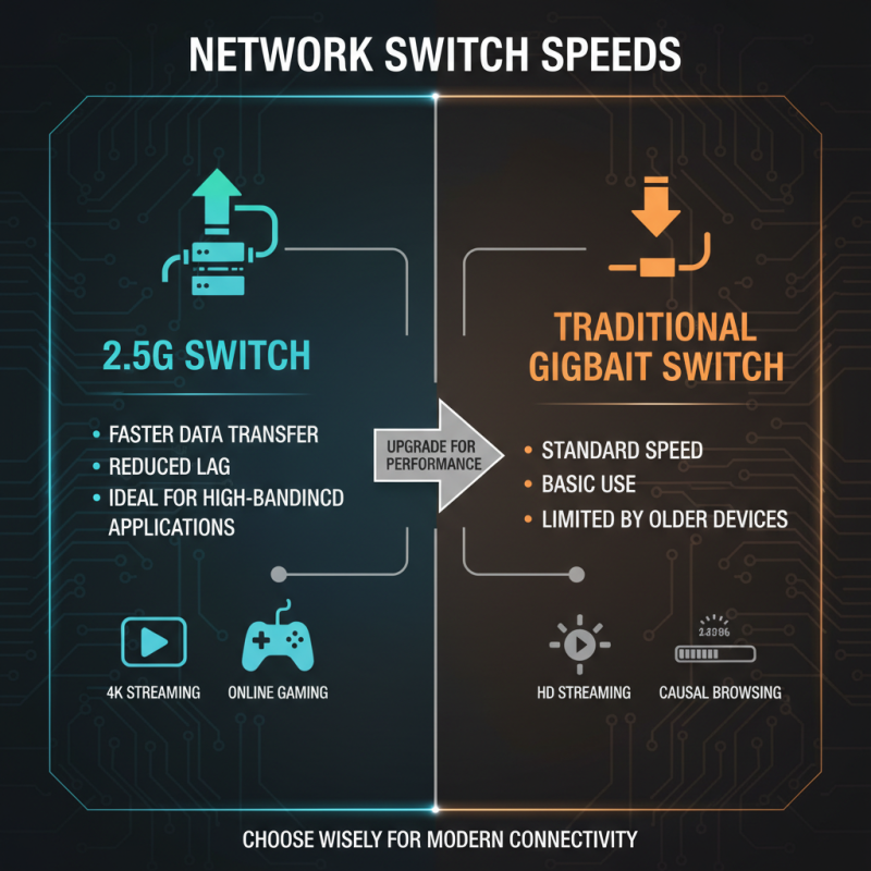 Why Choose a 2.5G Switch for Your Network Needs?