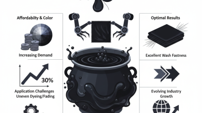 How to Use Sulphur Black Liquid in Dyeing Processes?