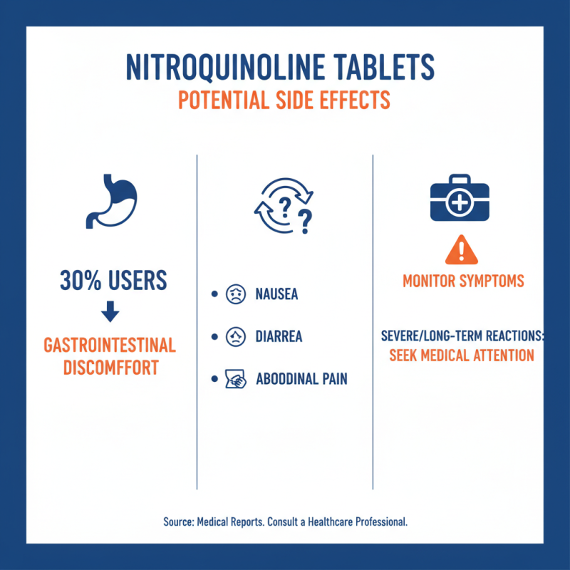 What Are the Benefits of Nitroquinoline Tablets?