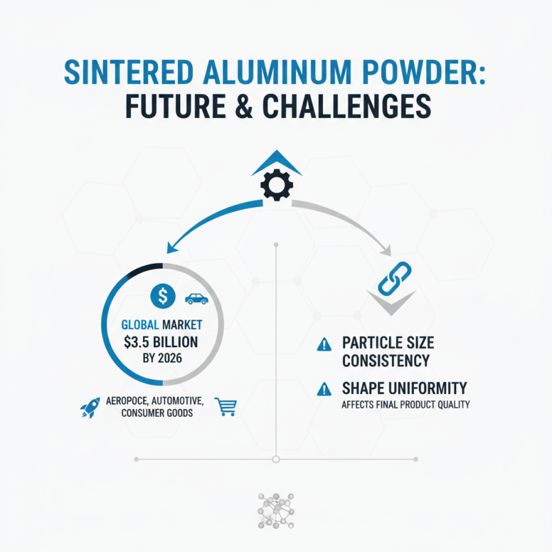 2026 Top Trends in Sintered Aluminium Powder Innovations?
