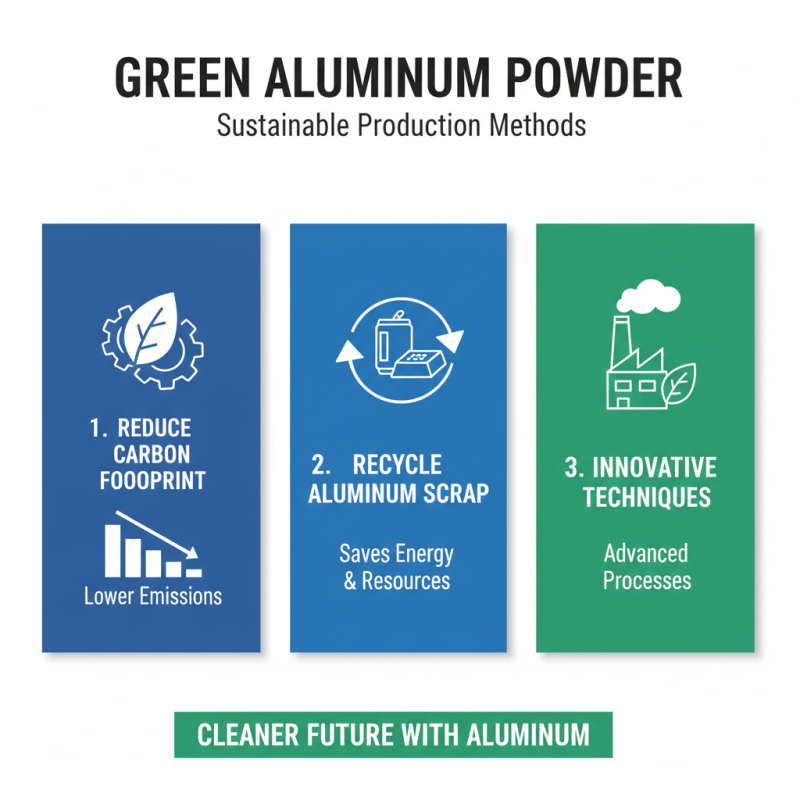 2026 Top Trends in Sintered Aluminium Powder Innovations?