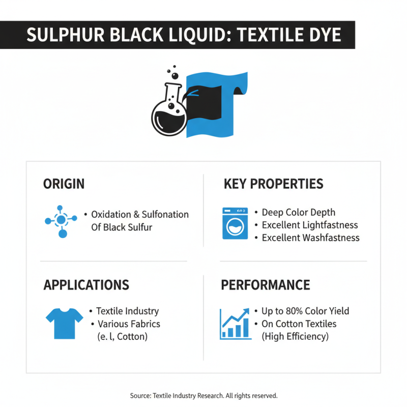 How to Use Sulphur Black Liquid in Dyeing Processes?