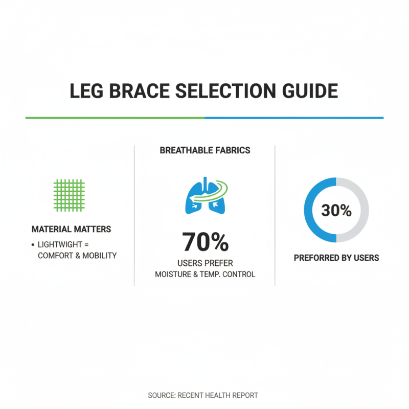Top 10 Leg Brace Types for Improved Mobility and Support?