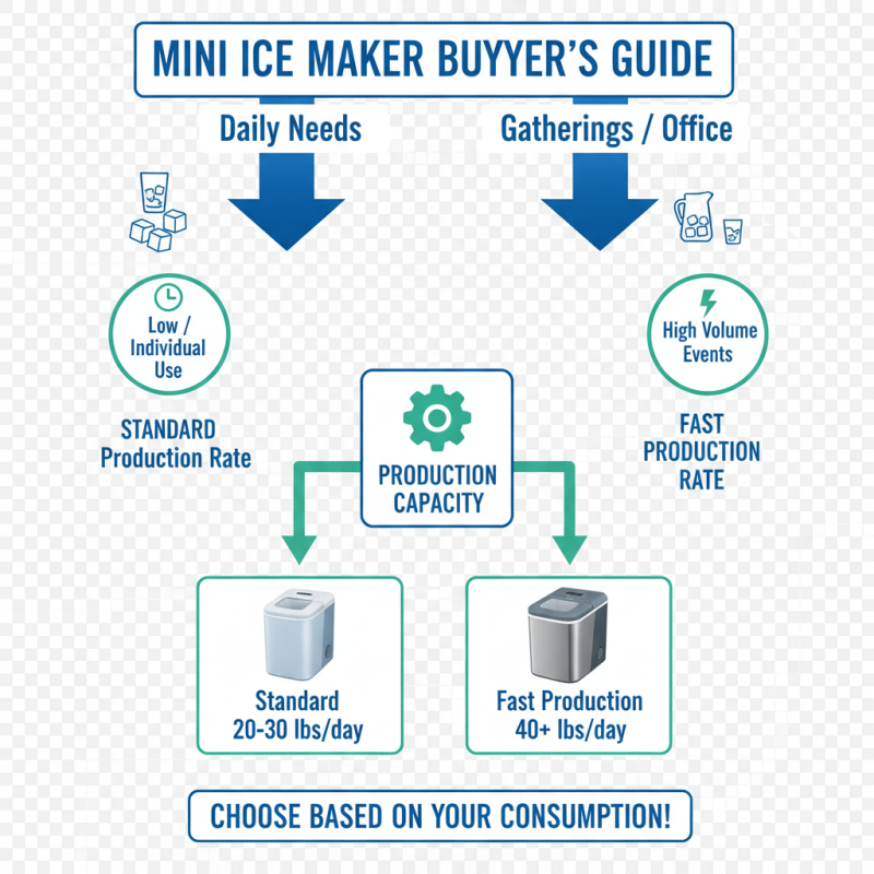 Why Choose a Mini Ice Maker for Your Home or Office Needs?
