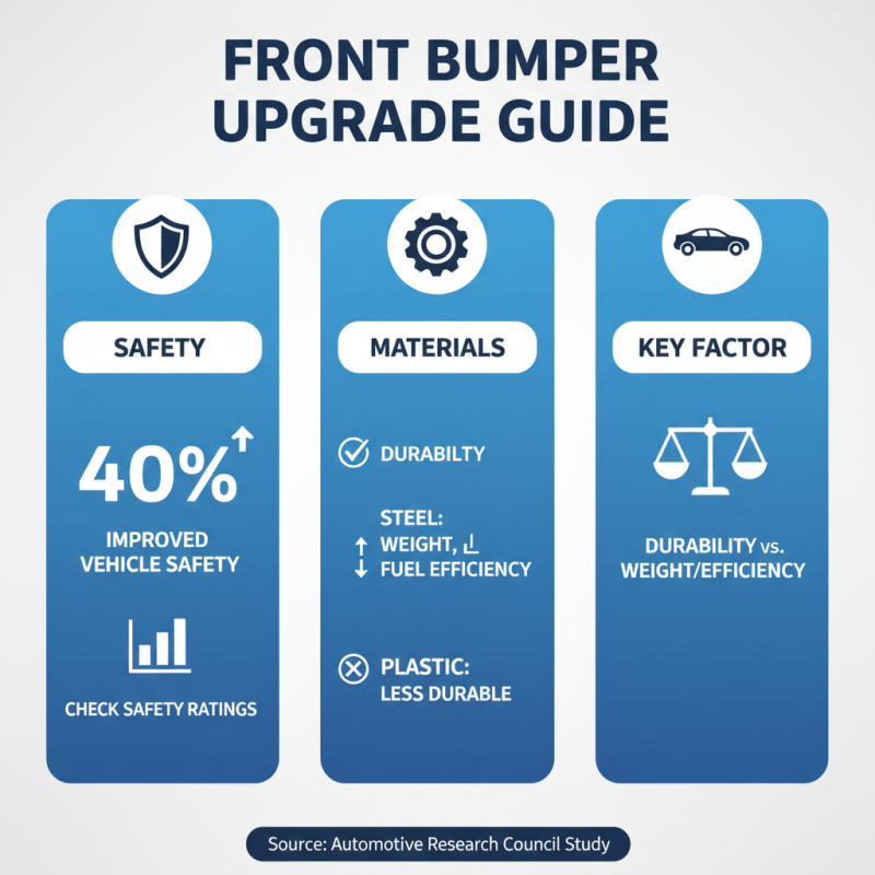 Top 10 Best Bumper Front Upgrades for Your Vehicle?