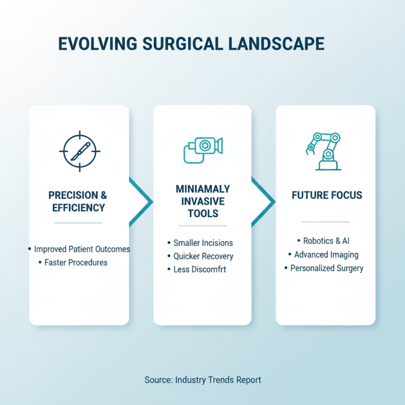Best Surgical Items for Your Medical Practice?