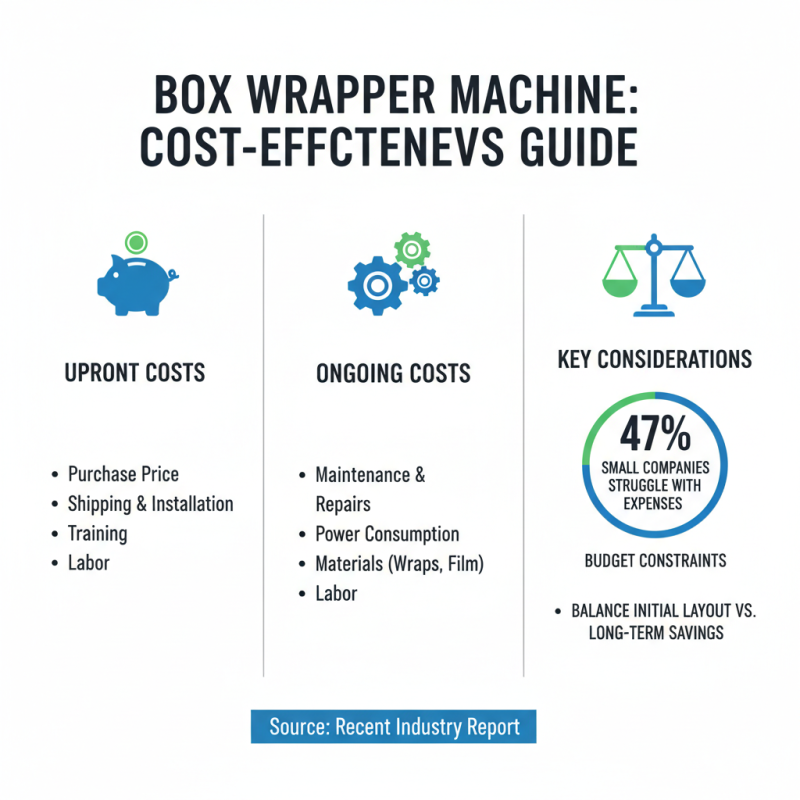 2026 How to Choose the Right Box Wrapper Machine for Your Business?