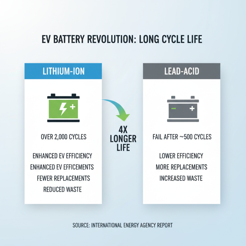 What Are the Benefits of Lithium Ion Car Batteries?