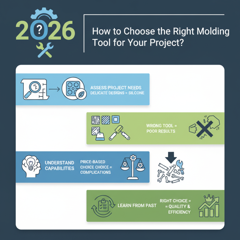 2026 How to Choose the Right Molding Tool for Your Project?