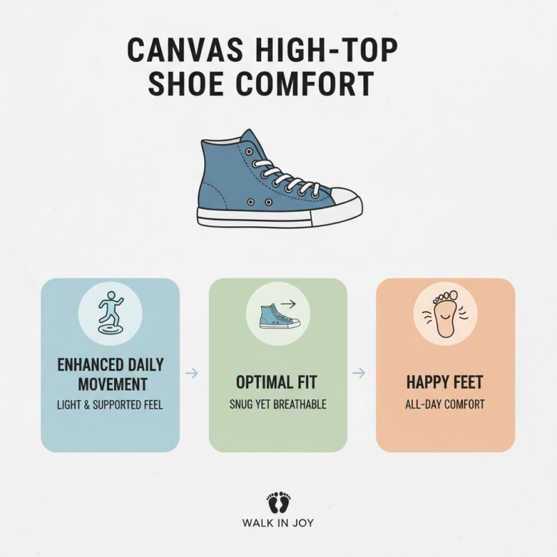 How to Choose the Best Canvas High Top Shoes for Comfort?