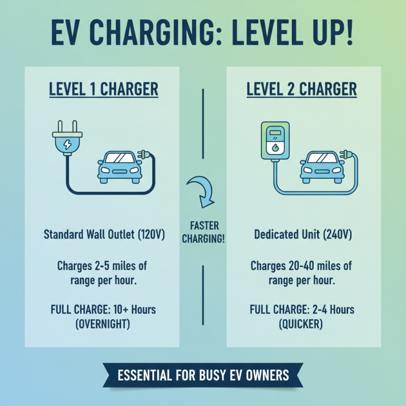 What is a Level 2 Car Charger and How Does It Work?