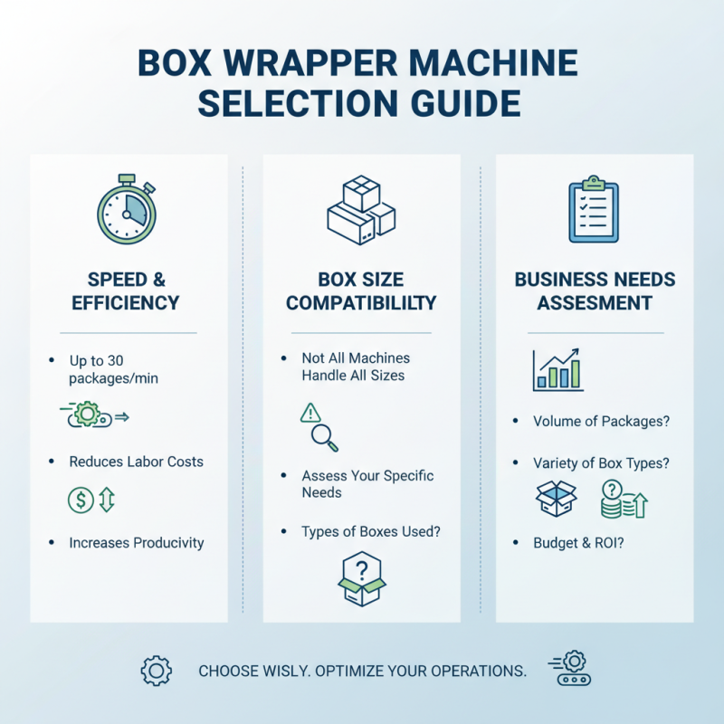 2026 How to Choose the Right Box Wrapper Machine for Your Business?