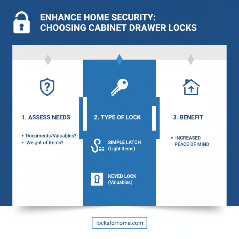 Why You Should Consider Cabinet Drawer Locks for Home Security?