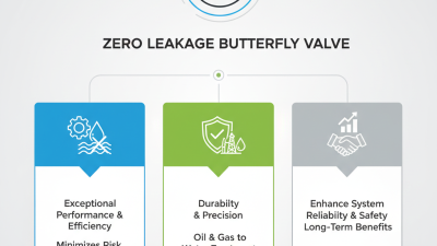Why Choose Zero Leakage Butterfly Valve for Your Industrial Needs?