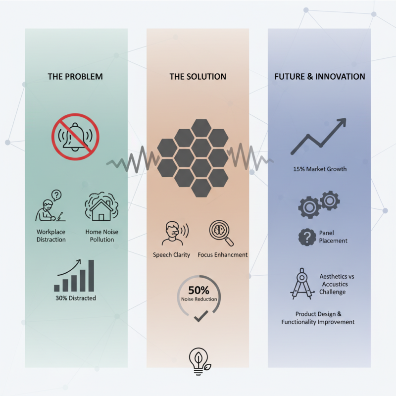 Best Panel Acoustic Wall Solutions for Noise Reduction in 2026?