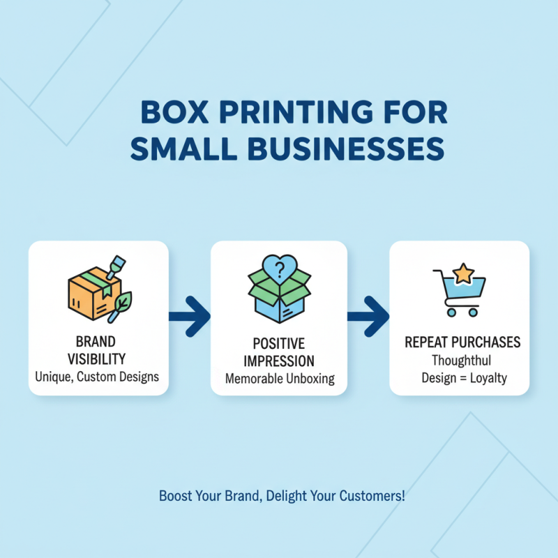 How to Start Box Printing for Your Small Business?