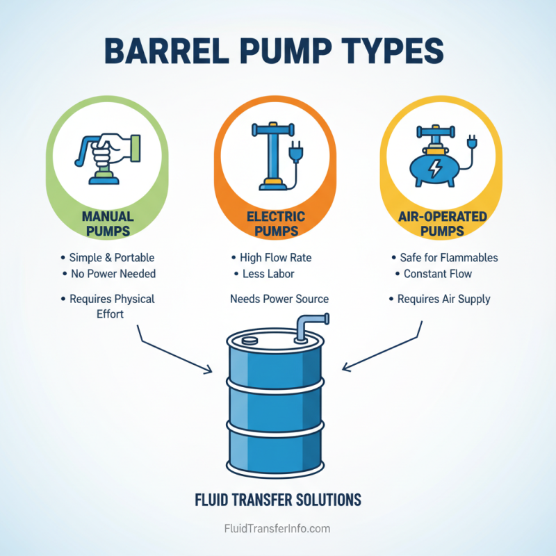2026 Best Barrel Pump Options for Efficient Fluid Transfer?