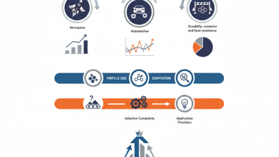 Why is Thermal Spray Powder Essential for Industrial Applications?