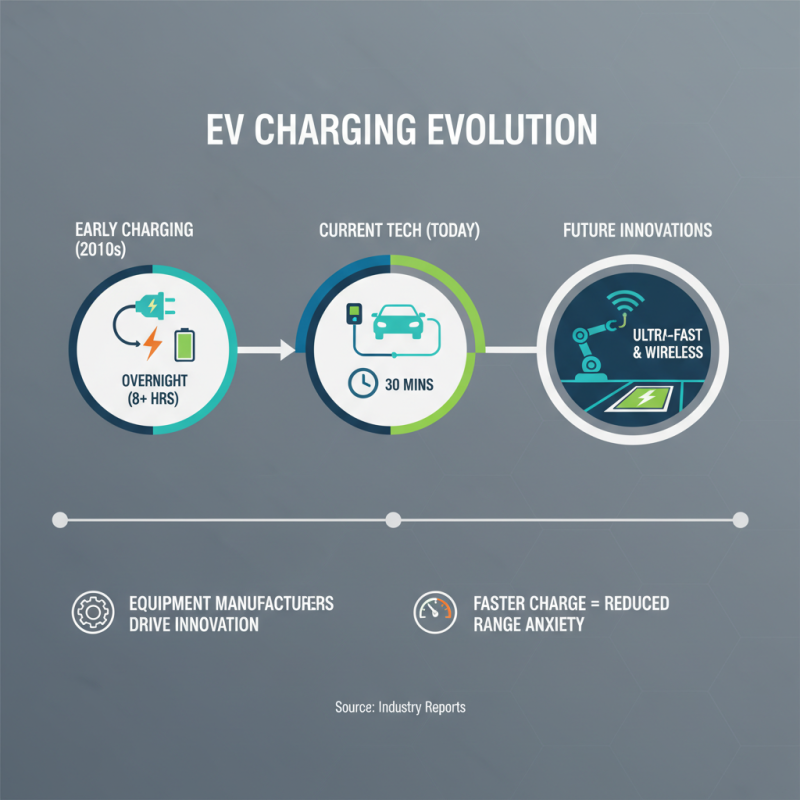 What is the Role of Ev Charging Equipment Manufacturers?