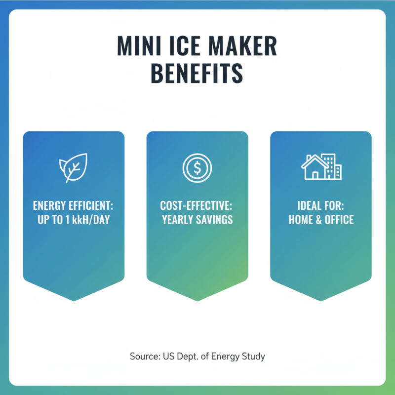 Why Choose a Mini Ice Maker for Your Home or Office Needs?