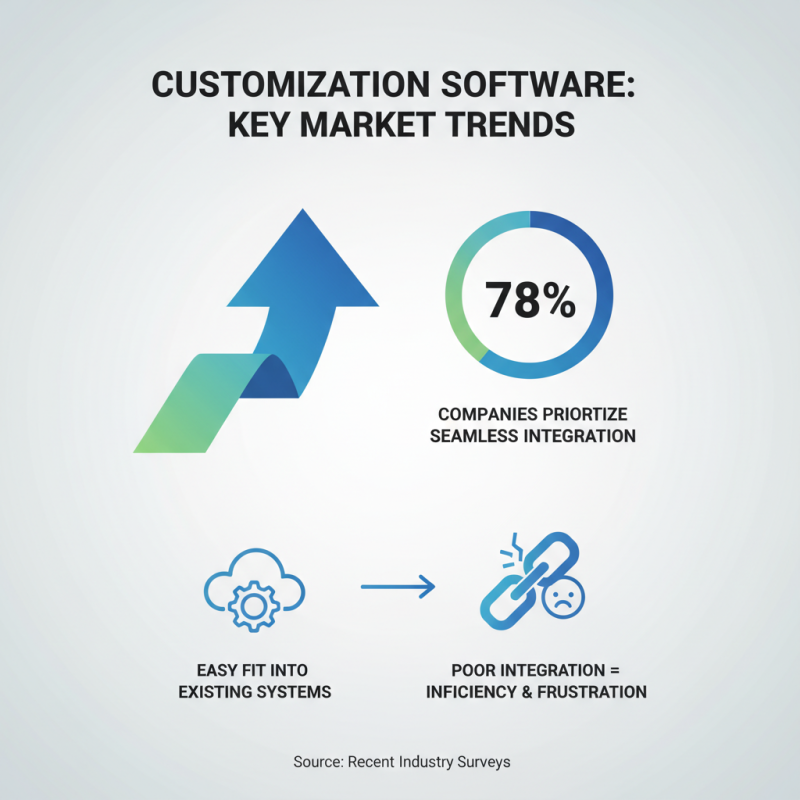 How to Choose the Best Customization Software for Your Business Needs?