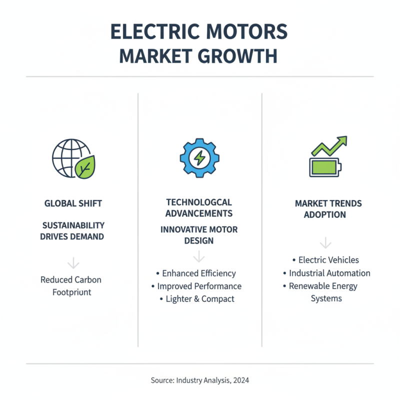 2026 Best Elc Motors Innovations and Trends You Should Know?