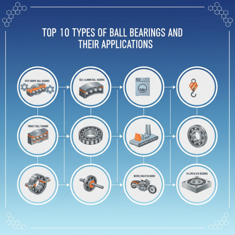 Top 10 Types of Ball Bearings and Their Applications?
