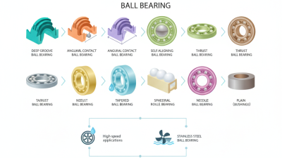 Top 10 Ball Bearing Types You Need to Know About?