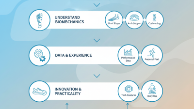 How to Choose Custom Athletic Footwear for Optimal Performance?