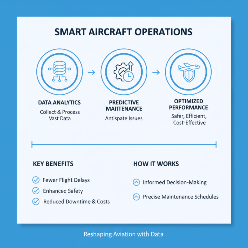 Top 10 Precision Aircraft Innovations Revolutionizing Aviation Industry?