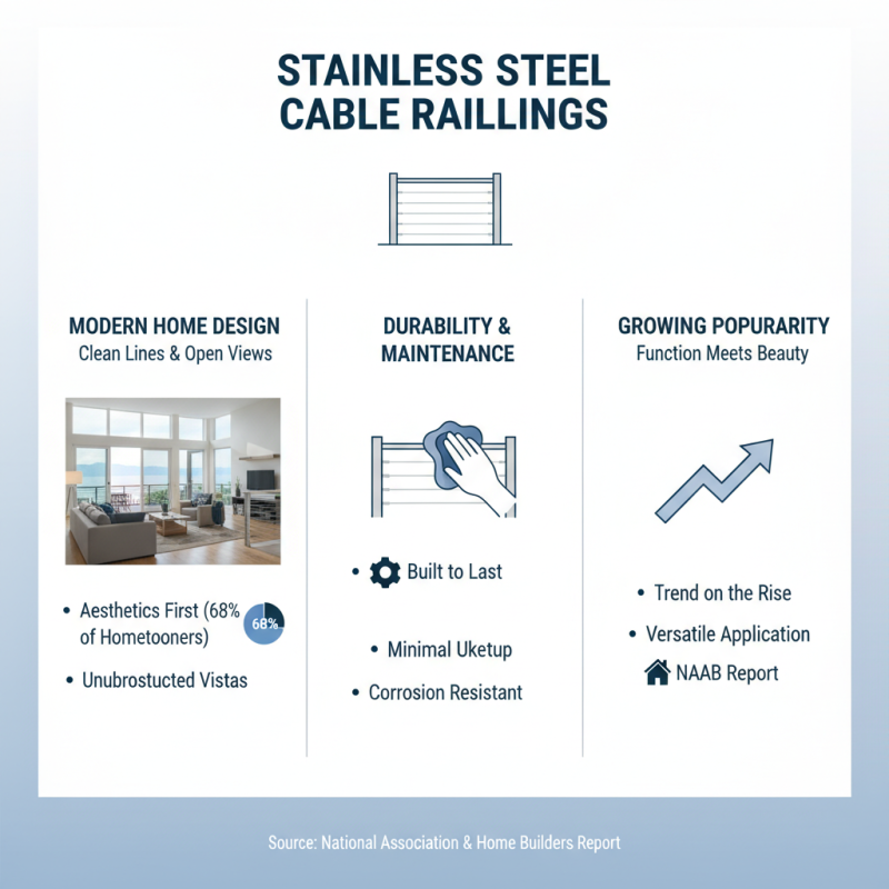 10 Best SS Cable Railing Options for Modern Home Design?