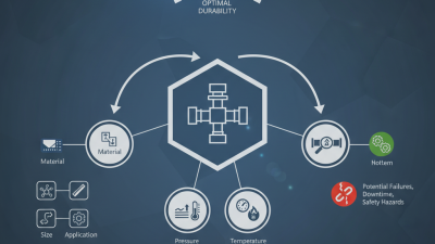 2026 Best Pressure Fittings for Optimal Performance and Durability?