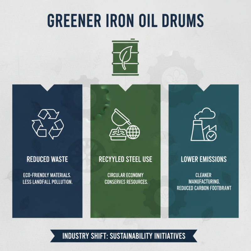 2026 Top Trends in Iron Oil Drum Innovations and Uses?