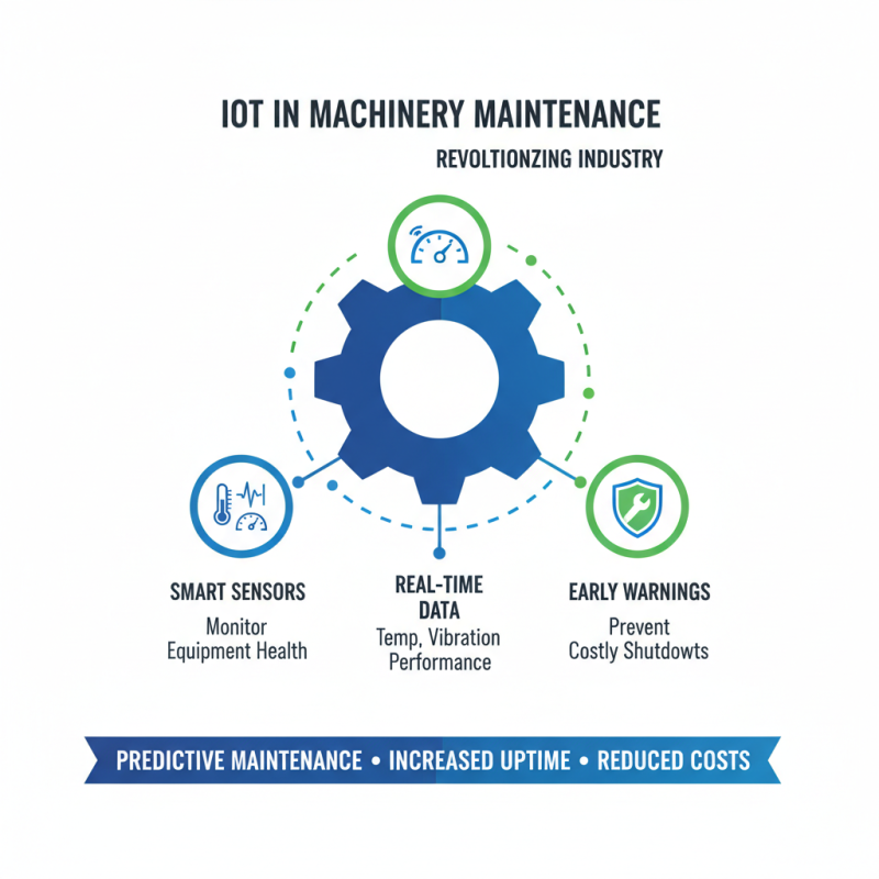 2026 Best Machinery Line Innovations for Enhanced Efficiency and Performance?